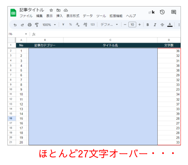 現時点のタイトル文字数は27文字を超えまくっている