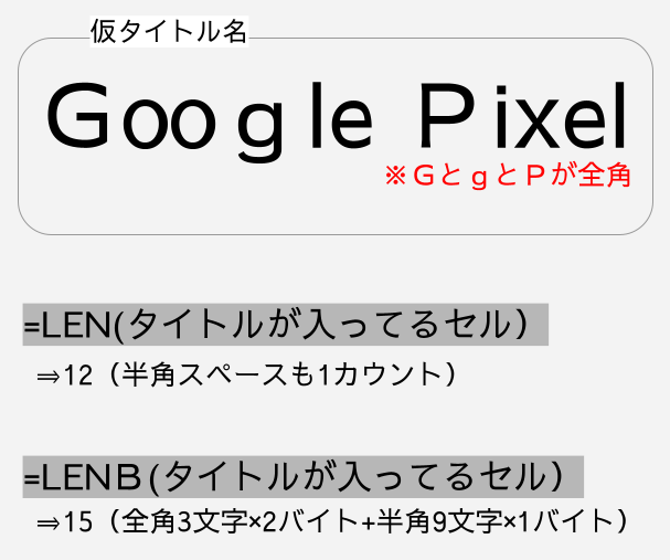 LEN関数とLENB関数の使用例