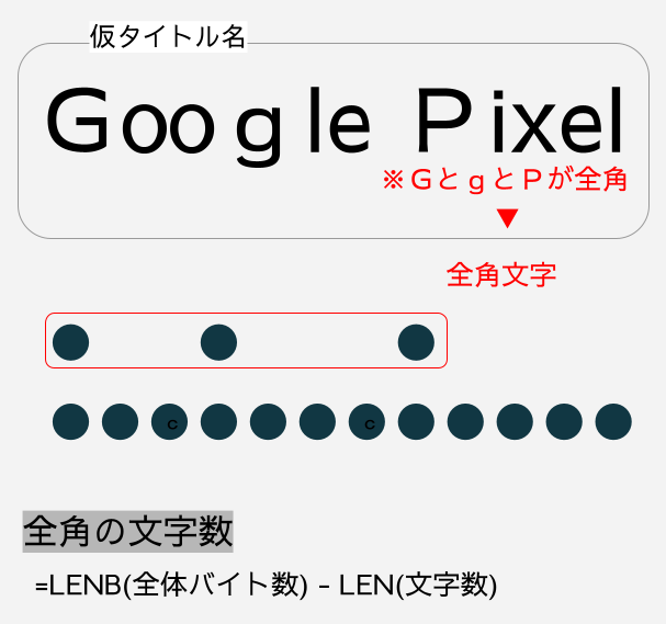 LEN関数とLENB関数をつかって、全角文字のカウントをする