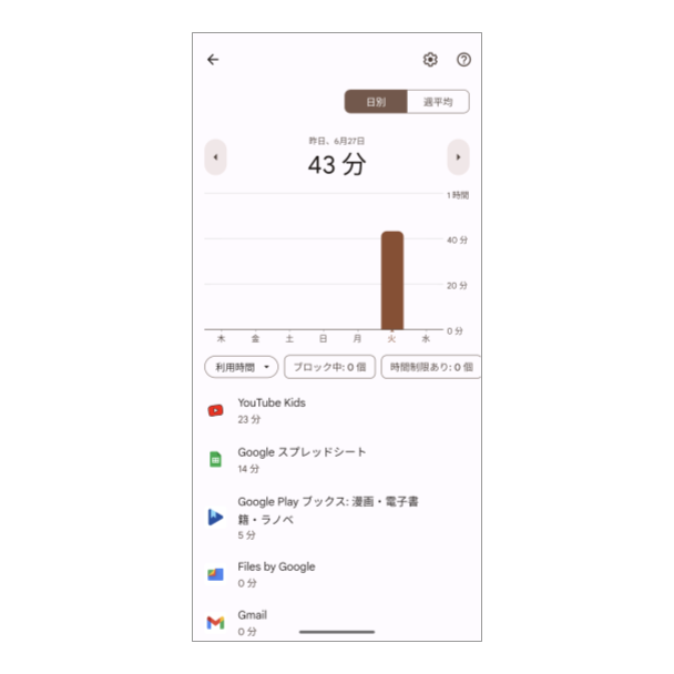子どものタブレットの利用状況も確認できる